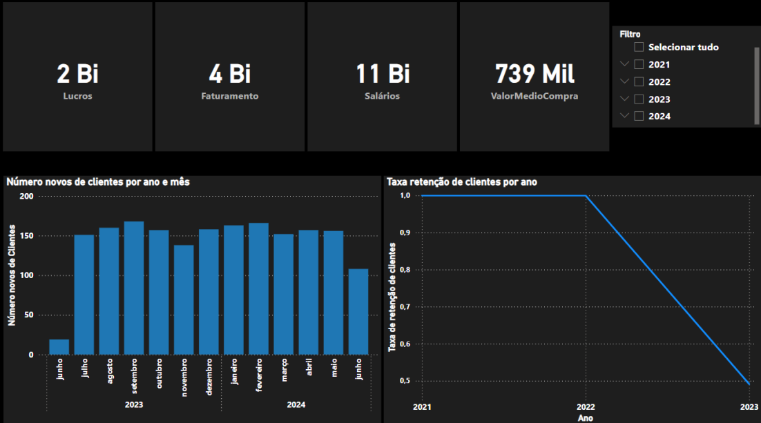 Power BI